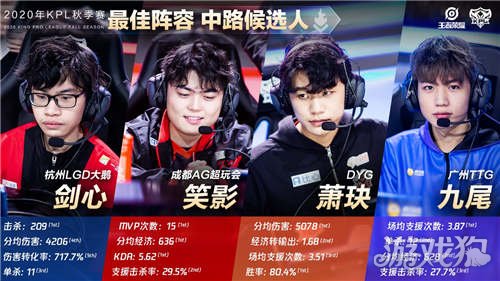 步拉大差距 步拉大差距